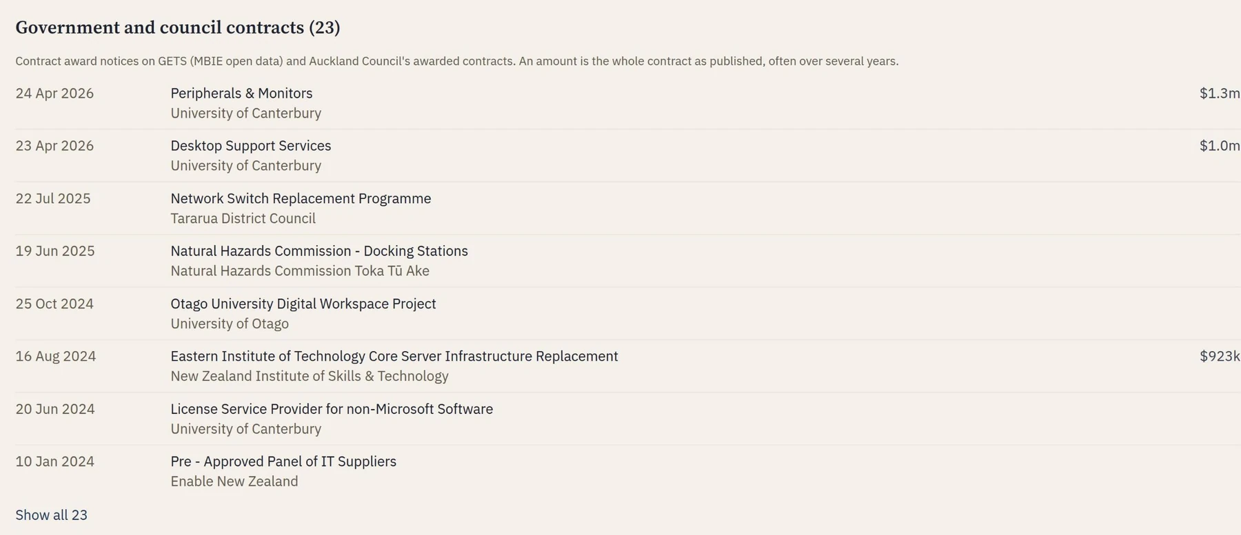 Who wins public work: a screenshot of Phanerio